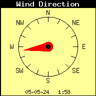 Current Wind Richting
